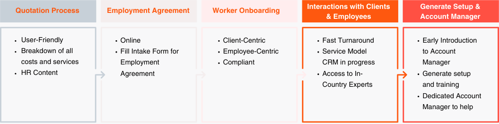 The Road to a Compliant Payroll Process